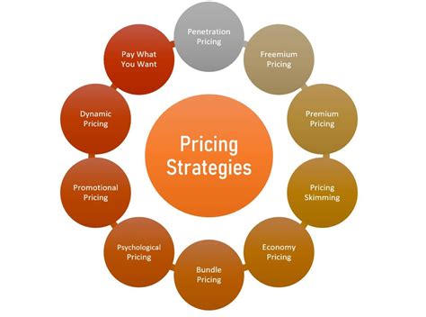 The Art of Pricing: How Magic Words Can Make a Difference